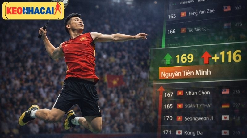 nguyen-tien-minh-nhay-vot-116-bac-tren-bxh-the-gioi