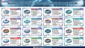 review-16-san-van-dong-dang-cai-world-cup