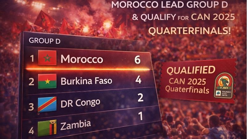can-cup-2025-chu-nha-morocco-chinh-thuc-gianh-ve-vao-vong-tu-ket.jpg